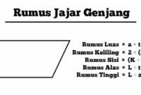 rumus jajar genjang