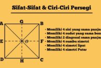 ciri ciri persegi
