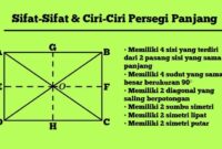ciri ciri persegi panjang