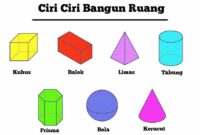 ciri ciri bangun ruang ciri ciri bangun ruang
