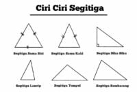 ciri ciri segitiga