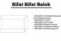 sifat sifat balok sifat sifat balok