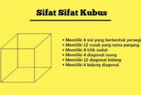 sifat sifat kubus sifat sifat kubus