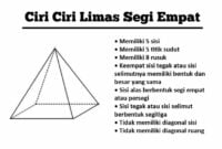 ciri-ciri limas segi empat ciri-ciri limas segi empat