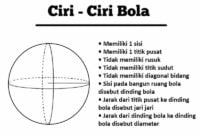 ciri ciri bola