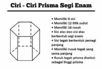 ciri ciri prisma segi enam ciri ciri prisma segi enam