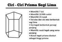ciri ciri prisma segi lima ciri ciri prisma segi lima