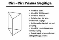 ciri-ciri prisma segitiga