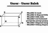 unsur unsur balok unsur unsur balok