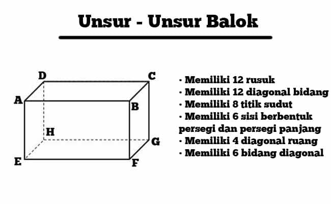 unsur unsur balok unsur unsur balok