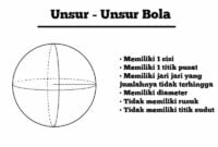 unsur unsur bola