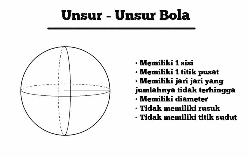 unsur unsur bola unsur unsur bola