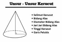 unsur kerucut unsur kerucut