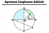 apotema lingkaran adalah