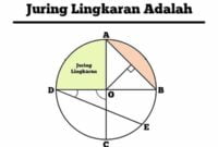 juring lingkaran adalah