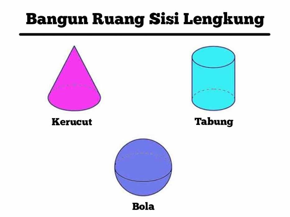 bangun ruang sisi lengkung