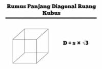 rumus diagonal ruang kubus