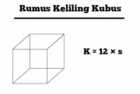 rumus keliling kubus