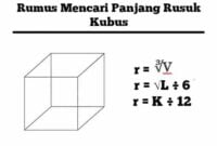 rumus panjang rusuk kubus