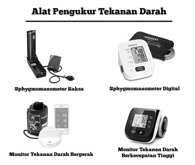 alat pengukur tekanan darah
